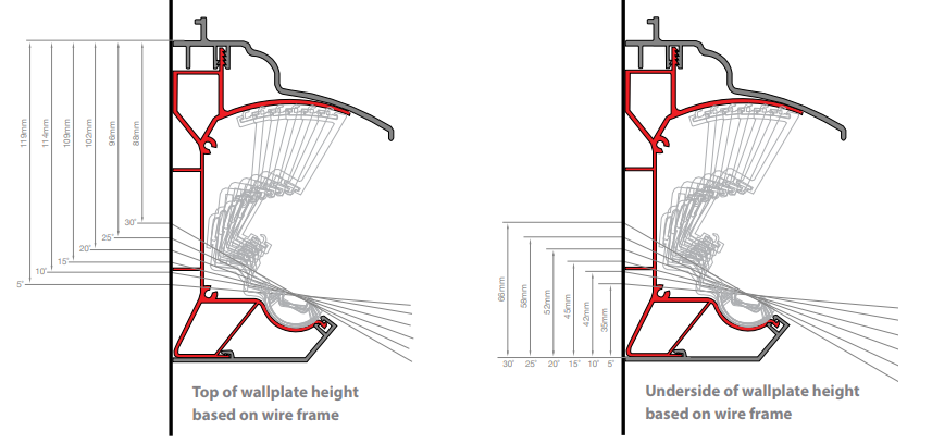 Top of Wall plate Height Based on Wire frame